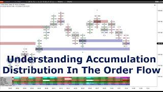 Recognizing Accumulation And Distribution In The Order Flow With Orderflows Trader 7 For NinjaTrader