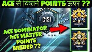 How many Points Required for ACE Master ACE Dominator in BGMI /Pubg mobile Cycle 1 Season 1