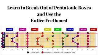 Learn to Break Out of Pentatonic Boxes and Use the Entire Fretboard