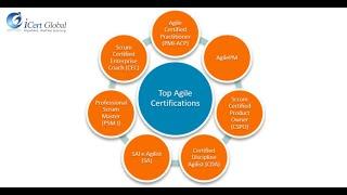 Top Agile Certifications in 2021 | Who can Become Scrum Master | iCert Global