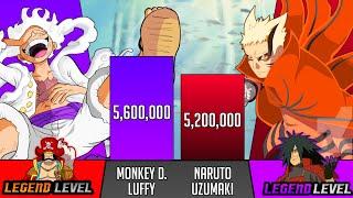 LUFFY vs NARUTO power level comparison - One Piece Vs Naruto power level - SP Senpai 