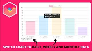 How to Switch Chart to Daily, Weekly and Monthly Data in Chart js