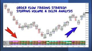 Order Flow Trading Strategy Stopping Volume And Delta Analysis Using Orderflows Trader