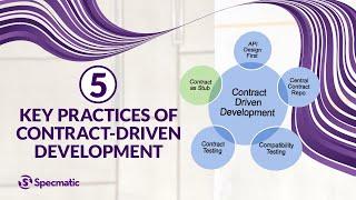The 5 practices of Contract-Driven Development