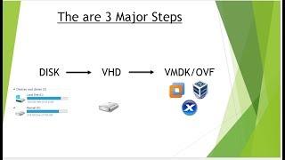 Convert Physical machine into VM in just 8 Minutes