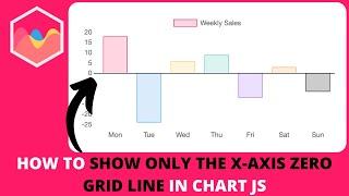 How to Show Only the X-Axis Zero Grid Line in Chart JS