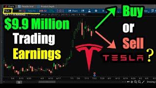 Buy or Sell Tesla Stock Before Earnings? $9.9 Million Trading TSLA Options