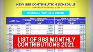 New SSS Monthly Contribution Table 2021 and Payment of Schedule