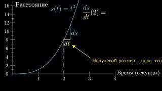 [Calculus | глава 2] Парадокс производной