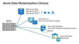 Modernizing on SQL Server 2019