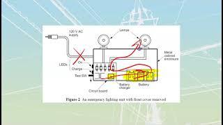 Identify EM and Exit lighting L2 T1 LT1a