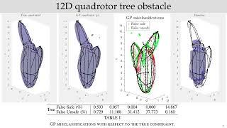 Gaussian Process Constraint Learning for Scalable Chance-Constrained Motion Planning