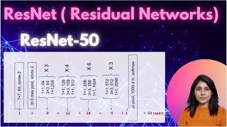 ResNet Explained Step by Step( Residual Networks)