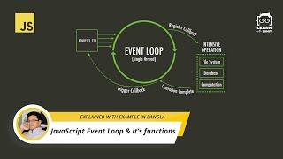 JavaScript Event Loop & its functions - JavaScript Bangla ( বাংলা ) Tutorial