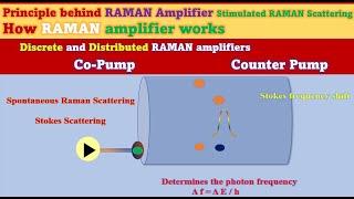 RAMAN  Amplifier working principle in DWDM network || Optical fiber|| ROADM | OTN #roadm #otn #dwdm