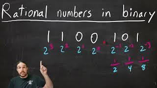 Binary Rational Numbers, Overflow, and Rounding Errors - AP Computer Science Principals