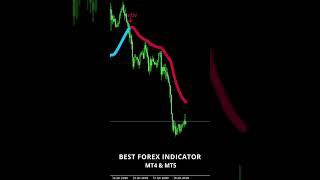 BEST FOREX INDICATOR MT4 & MT5  #mt4  #tradingbot #mt4indicators