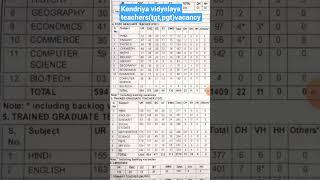 kendriya vidyalaya(kv) vacancy december 2022-23