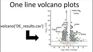 Easy RNAseq volcano plot with one line of code