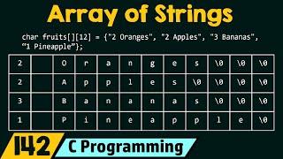 Array of Strings