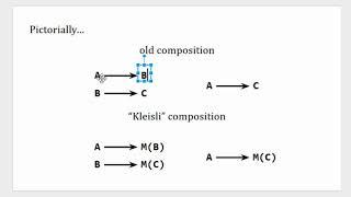 An Intuitive Introduction to Monads in Under 10 Minutes