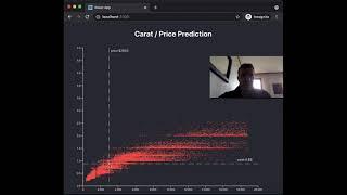 Integrating d3.js with React - Simple Charts - Scatter Plot Interactivity