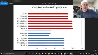 X-Plane 11.50 Beta benchmarks with and without Vulkan!