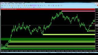 SR Supply and Demand Advanced