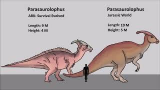 Dinosaur Size Comparison: Ark Survival - Jurassic Park