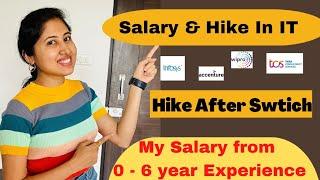 Software Engineer Salary Hikes || CTC vs Salary || Hike in Accenture,TCS,Infosys,Wipro,IBM,Cognizant
