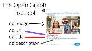 The Open Graph Protocol - Why And How You Should Use it On Your Website