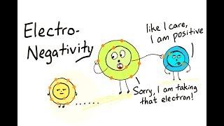 Electronegativity & electron affinity | Lesson 4