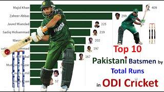 Top 10 Pakistani Batsmen by Total Runs in ODI Cricket