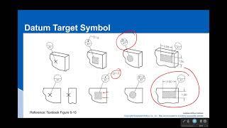 Datum Targets