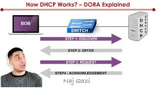 DHCP Explained | DORA | DHCP Relay Agent