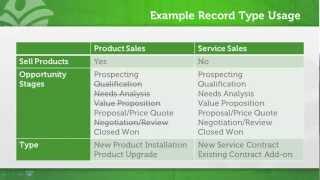 Introduction to Record Types in Salesforce