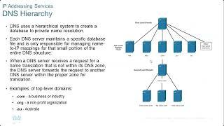 Lecture 45: CCNA 1: (Modules 14 -15): Network Application Communications | IP Addressing Services.