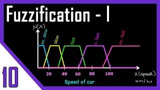 Intuition and Inference | Fuzzification Methods | Fuzzy Logic