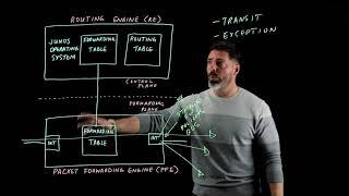 Juniper Lightboard Series - Intro to Juniper Routing - Part 2