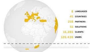 SAP Business One Throughout The Years