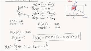 Lesson 7 Law of Total Probability