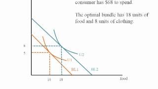 Econ - Income Consumption Curve