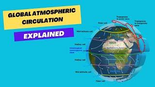 Global Atmospheric Circulation and Weather | Geography Revision, GSCE OCR B, AQA GCSE. Edexcel GCSE