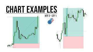 Combo Algorithm [HTF 2 - LTF 1] Examples