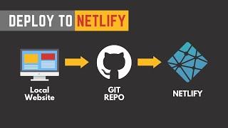 How to deploy website on netlify with GIT repo link updates