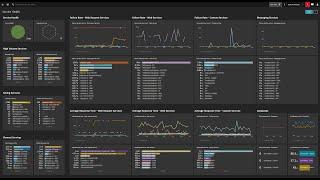 How to create an Dashboard in Dynatrace