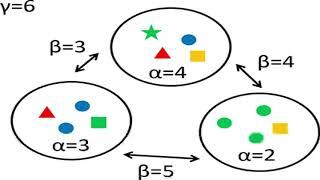 Alpha beta gamma diversity example