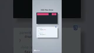 How to used flex grow using HTML and CSS. #webdesign #html #css #coding #flex #grow