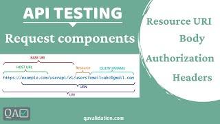 API request components | URI | Headers | Body | Authorization | Query & Path params