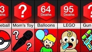 Comparison: Most Dangerous Toys (Ranked By Deaths)